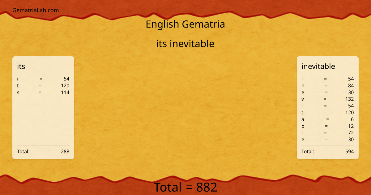 its inevitable in english Gematria